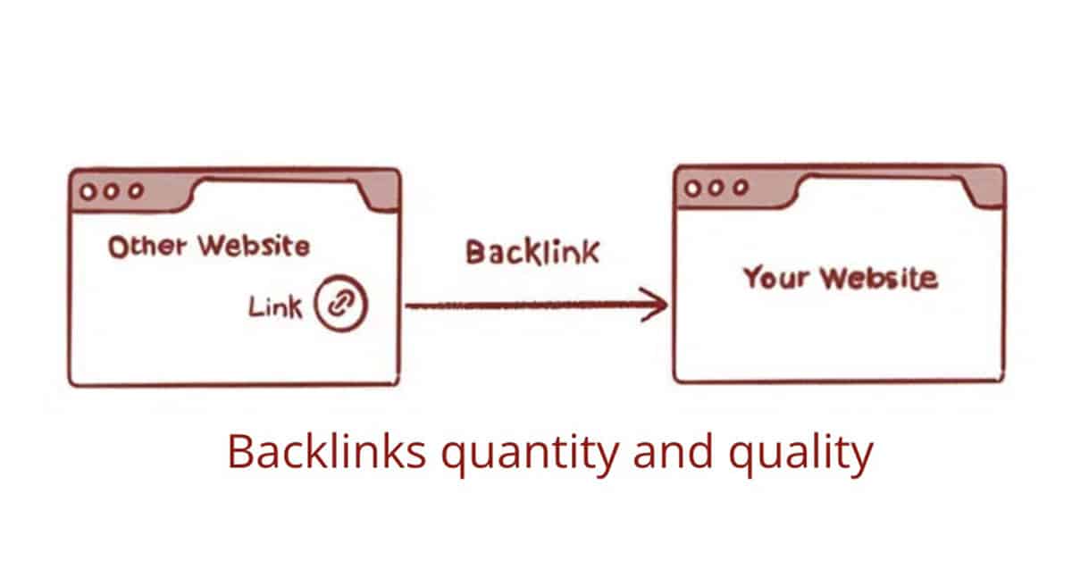 Artist website backlinks [Broken method] How do I get them?